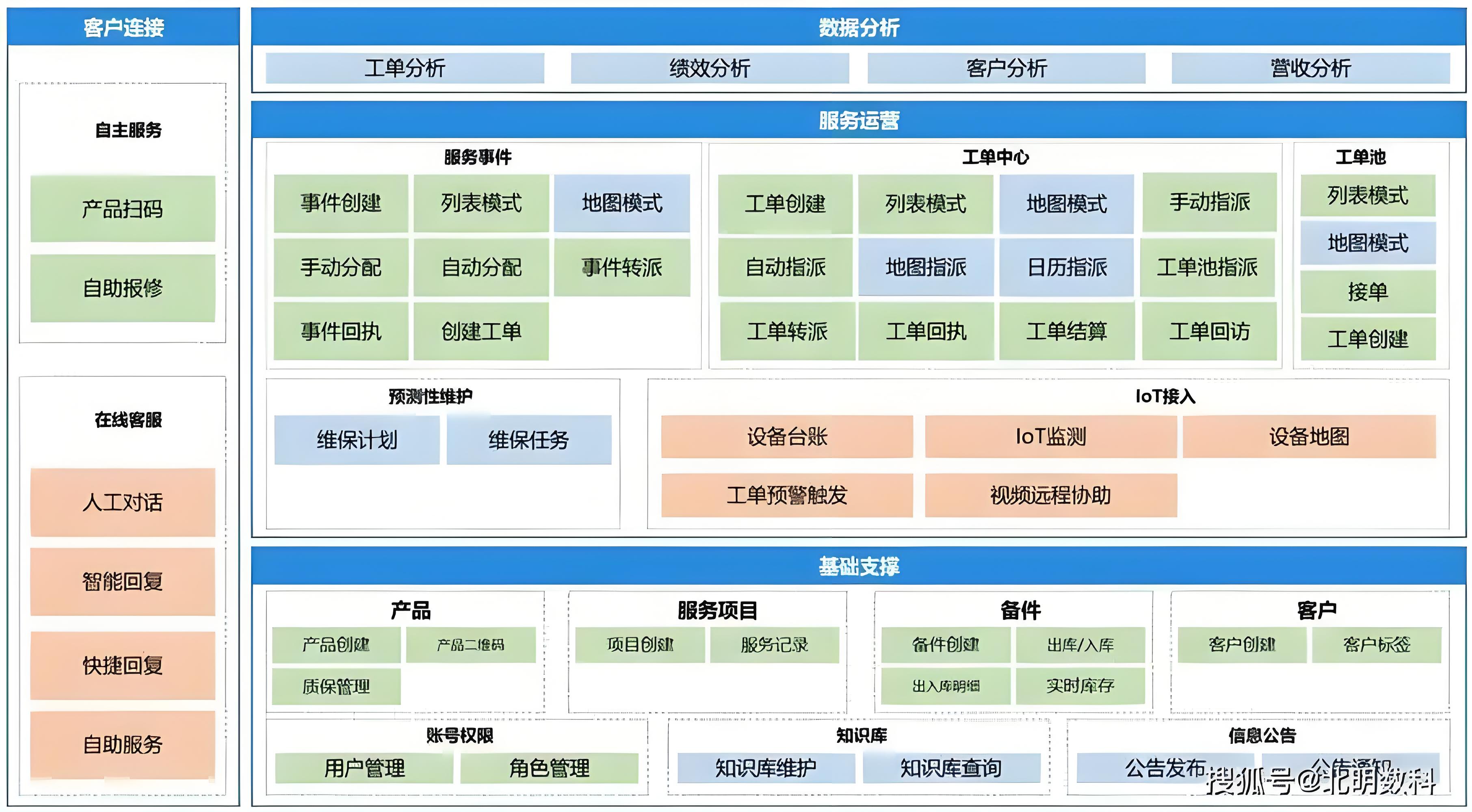 机械设备案例详解